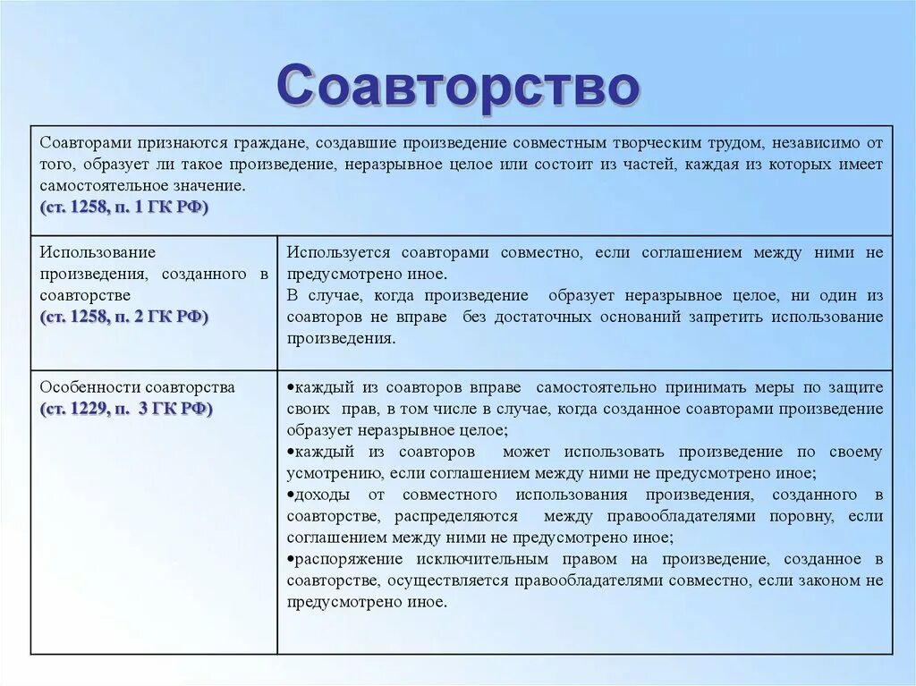 Создание произведение. Виды соавторства. Соавтор в статье это. Авторство и соавторство. Виды соавторства таблица.