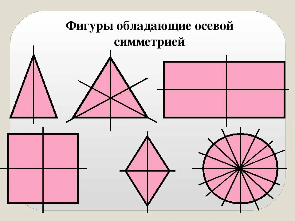 Фигура имеющая центр симметрии рисунок. Фигуры обладающие осевой симметрией. ось симметрии фигуры. фигуры обладающие осью симметрии. геометрические фигуры обладающие осевой симметрией.