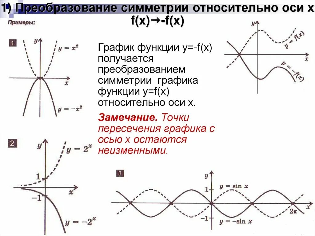 Преобразование графиков функций f(x)= (x+3). Преобразования при построении графиков. Преобразование графиков функции модуль функции. Функции симметричные относительно оси y. F x преобразования