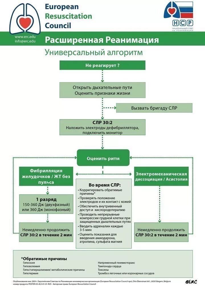 Алгоритм расширенной сердечно легочной реанимации. Алгоритм расширенных реанимационных мероприятий. Расширенная СЛР алгоритм. Протокол расширенной СЛР. Расширенные рекомендации