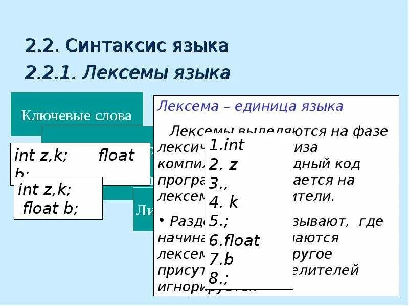 Синтаксис языка си. Синтаксис языка си таблица. C синтаксис языка программирования. С++ синтаксис языка. Синтаксис self pet none