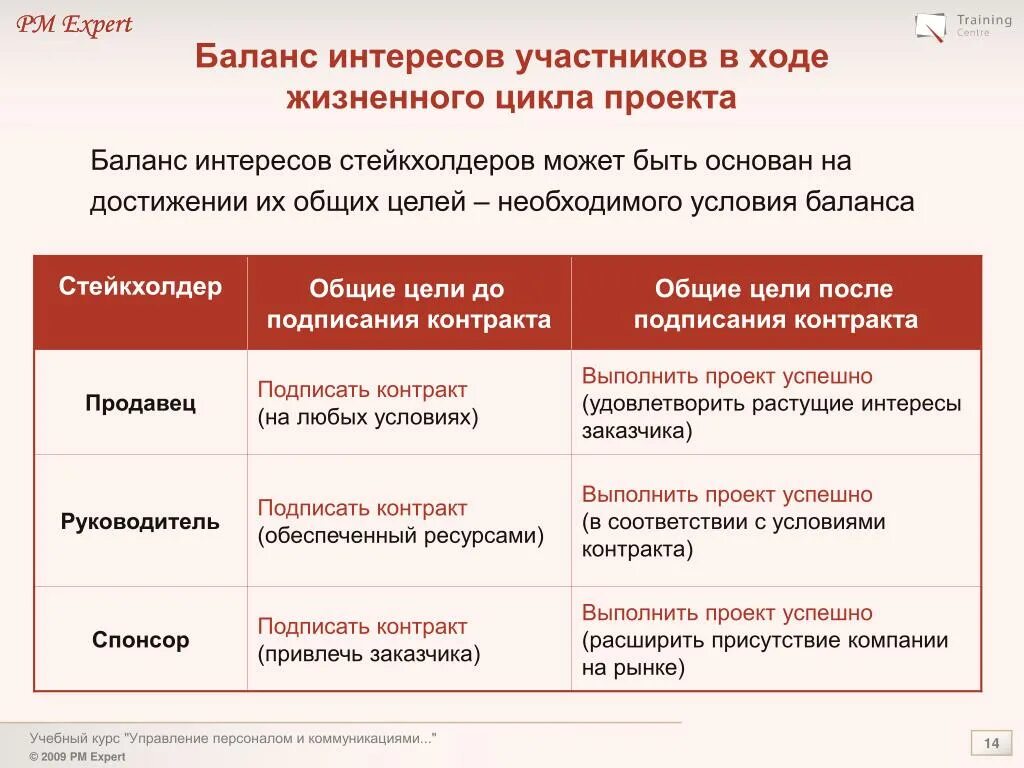 Баланс интересов сторон договора. Интересы заказчика проекта. Модель баланса. Баланс интересов сторон договора. Баланс интересов сторон договора.