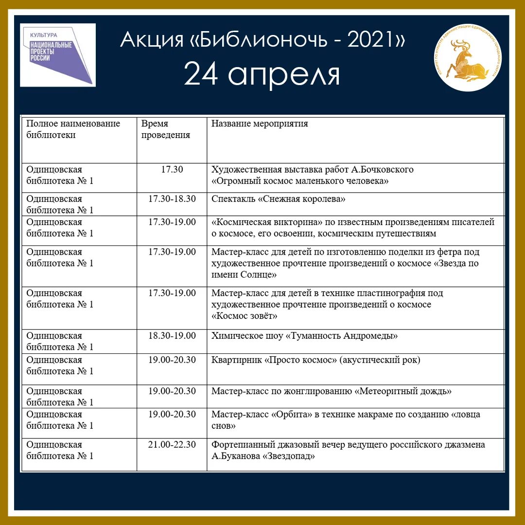 Библионочь 2021 в библиотеке. Книжная выставка Библионочь. Мастер классы на Библионочь. Библионочь в РГБ 2021.