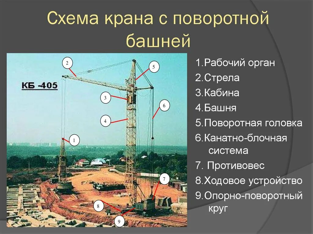 Какую работу совершает строительный кран. Башенный кран с поворотной башней. Кран с поворотной башней. Строительные краны с поворотной башней. Поворотный механизм башни крана.