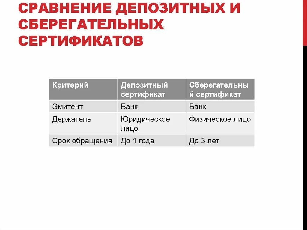 Депозитные и сберегательные сертификаты. Сроки обращения сберегательного сертификата. Сравнение депозитного и сберегательного сертификатов. Срок обращения депозитных сертификатов.