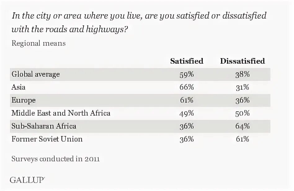 Reading for specific information. Страны электро. Region meaning. Region meaning. Region meaning.