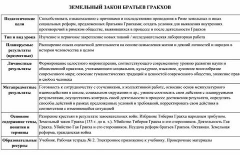 Принятие земельного закона