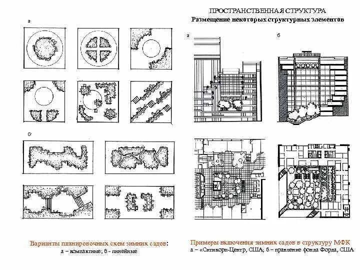 Объёмно-планировочные решения общественных зданий схемы. Типы планировочных схем. Линейная Планировочная схема. Планировочные композиционные схемы зданий. Функционально пространственная организация