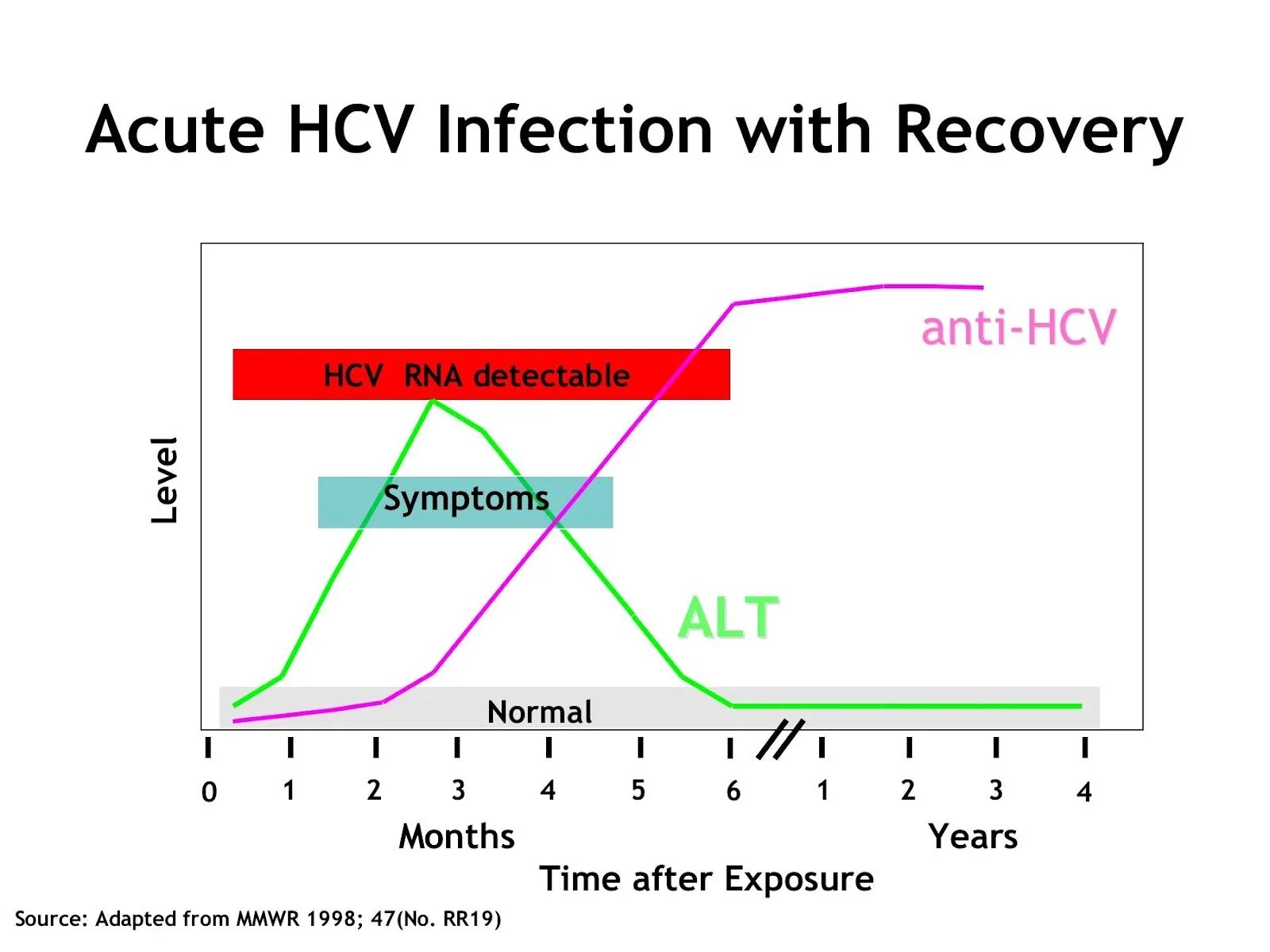 Hcv rna. Анти HCV. Анти-HCV (+), РНК HCV (+). HCV RNA положительный. Анти HCV G.