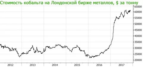 Сколько получают за металл
