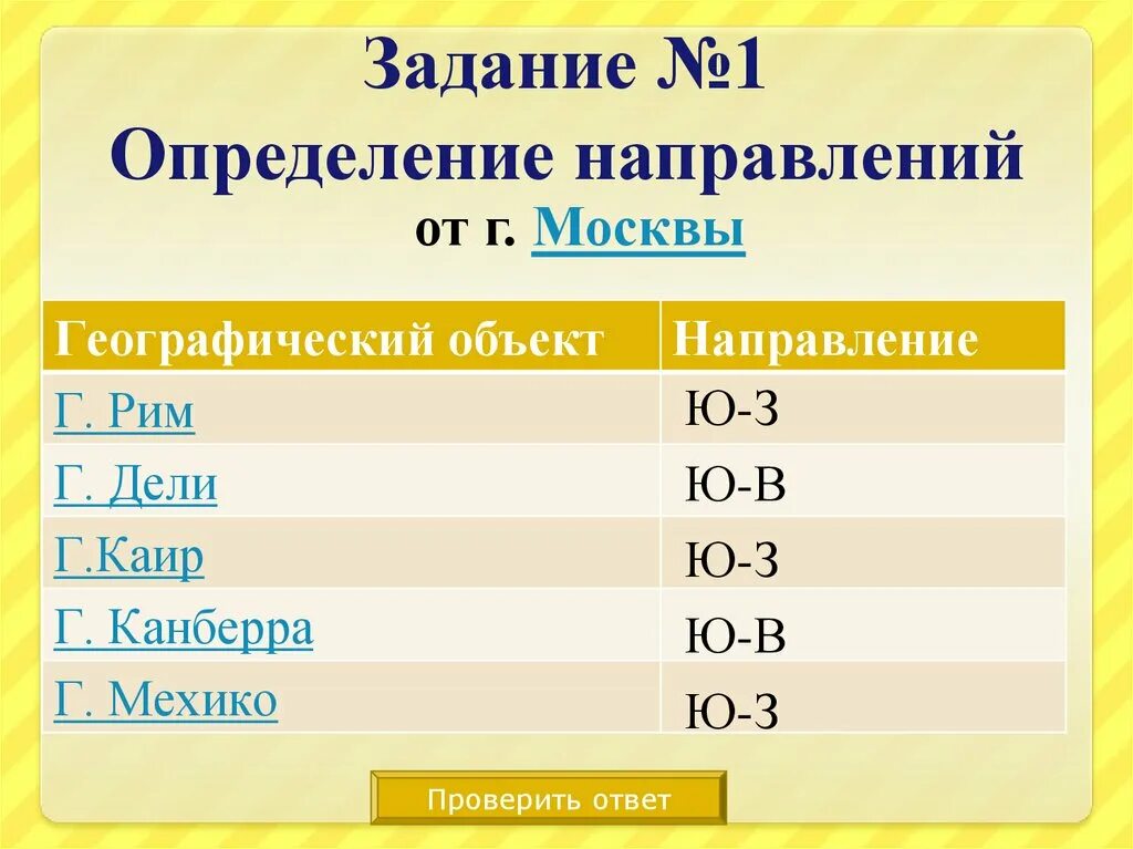 Мехико координаты 5. Географические координаты Рима. Географические координаты г Дели. Рим географические координаты широта и долгота в градусах. Географические координаты города Рим.