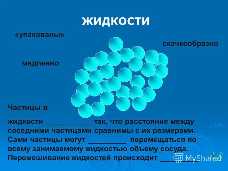 отдельная частица жидкости. молекулы жидкого тела. процесс диффузии в жидкостях. тело состоит из молекул. расстояние между частицами жидкости.