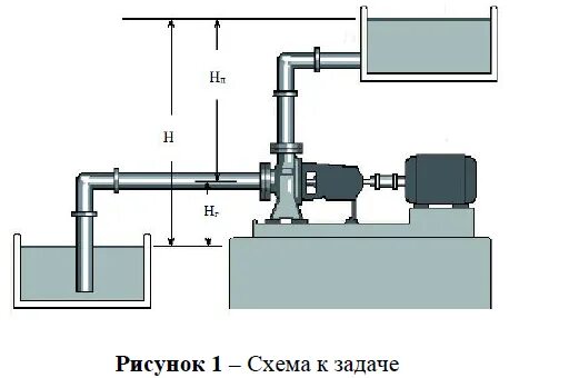 Нагнетание всасывание