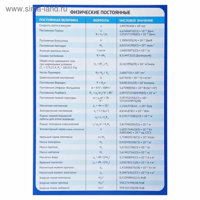 Физические постоянные. Физические постоянные таблица. Основные физические постоянные. Фундаментальные физические постоянные.