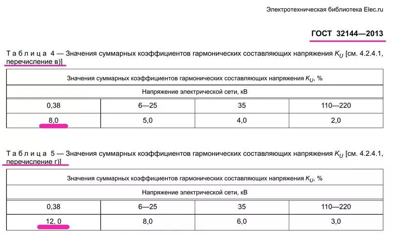 ГОСТ качество электроэнергии ГОСТ 32144-2013. Нормы по напряжению в сети ГОСТ. Отклонение напряжения по ГОСТ 32144-2013 В процентах 220. ГОСТ 32144-2013 потери напряжения.