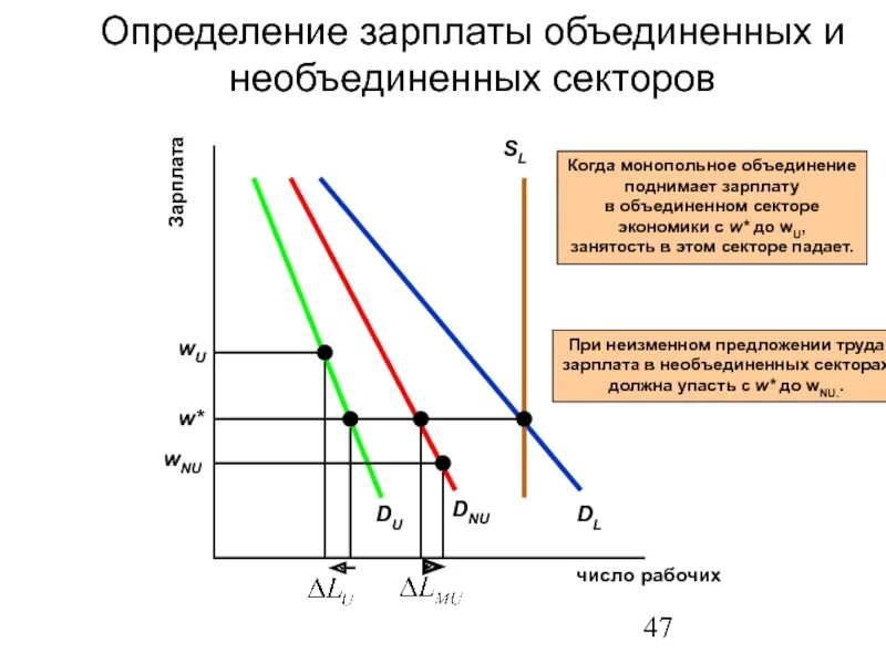 Производство и производственный спрос. Заработная плата определение. Оценка заработной платы. Установление заработной платы. Зарплата это определение.