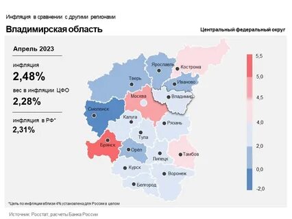Инфляция январь 2023 года