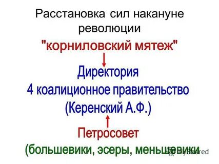 Накануне революции