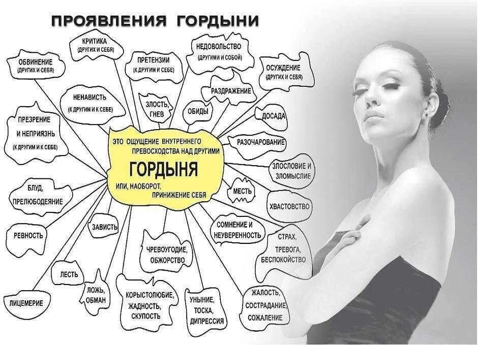 Гордыня определение. Гордыня. гордыня схема. гордость и гордыня. проявления гордыни.