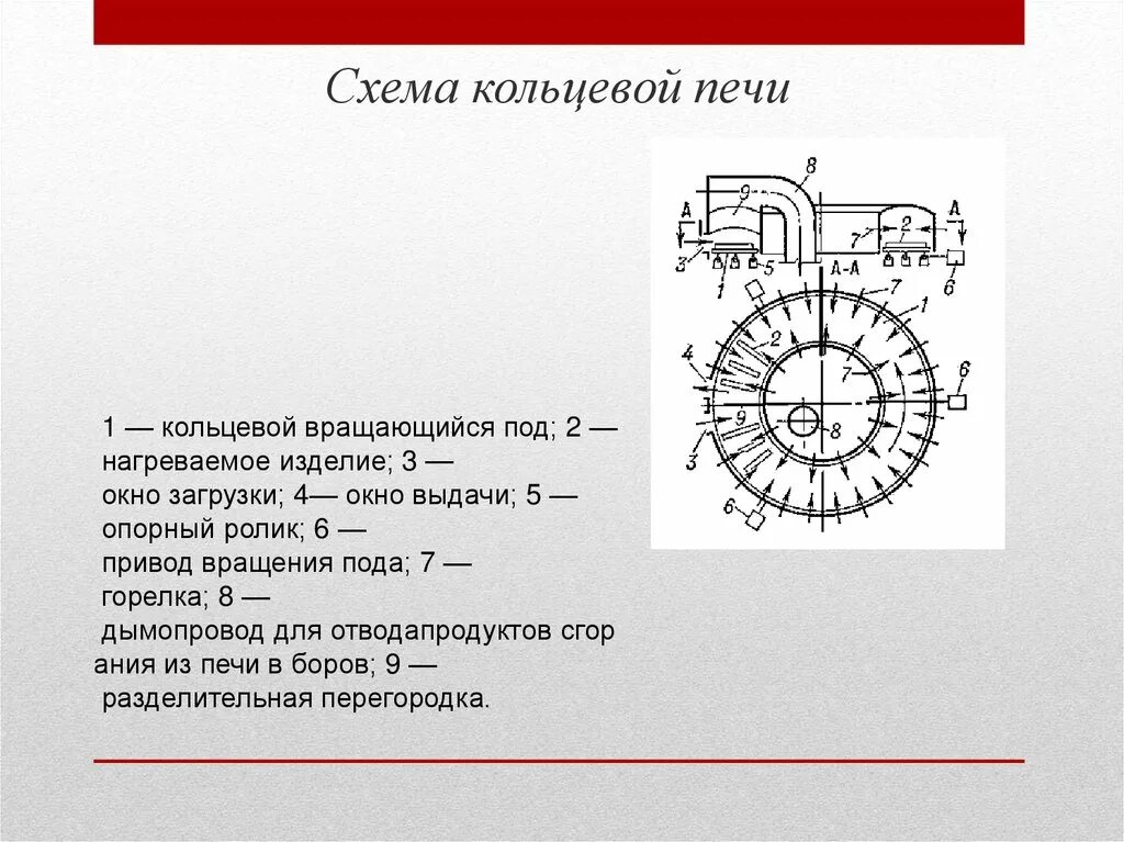 Кольцевая печь. Кольцевая нагревательная печь схема. Кольцевая печь Гофмана схема. Кольцевая печь схема. Схема работы кольцевой печи.