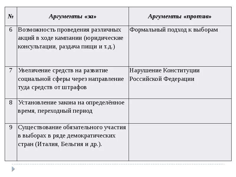 Аргумент разума. Человек венец природы Аргументы за и против таблица. Таблица Аргументы за Аргументы против. Аргументы за и против природы. Аргументы за Обществознание.