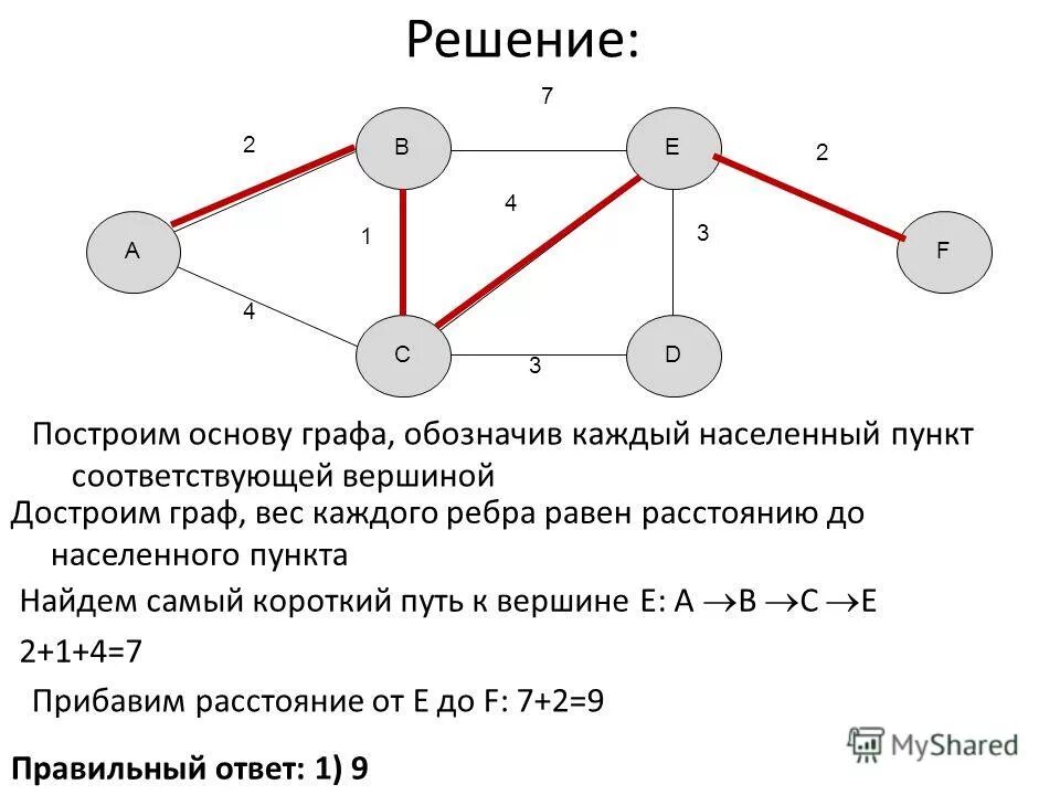 Схема связи чисел