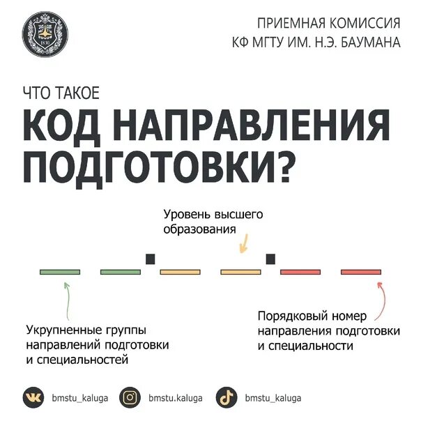 Укрупненные группы специальностей и направлений подготовки. Коды направлений в вузе. Укрупненные группы направлений подготовки. Что значат цифры в специальности. Приемная комиссия бауманка.