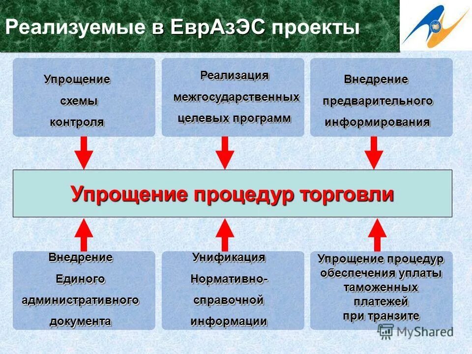 Проект упрощение. Критерии оценки эффективности уголовной политики. Правило упрощения выражений. Упрощение выражений. Упрощение математических выражений.