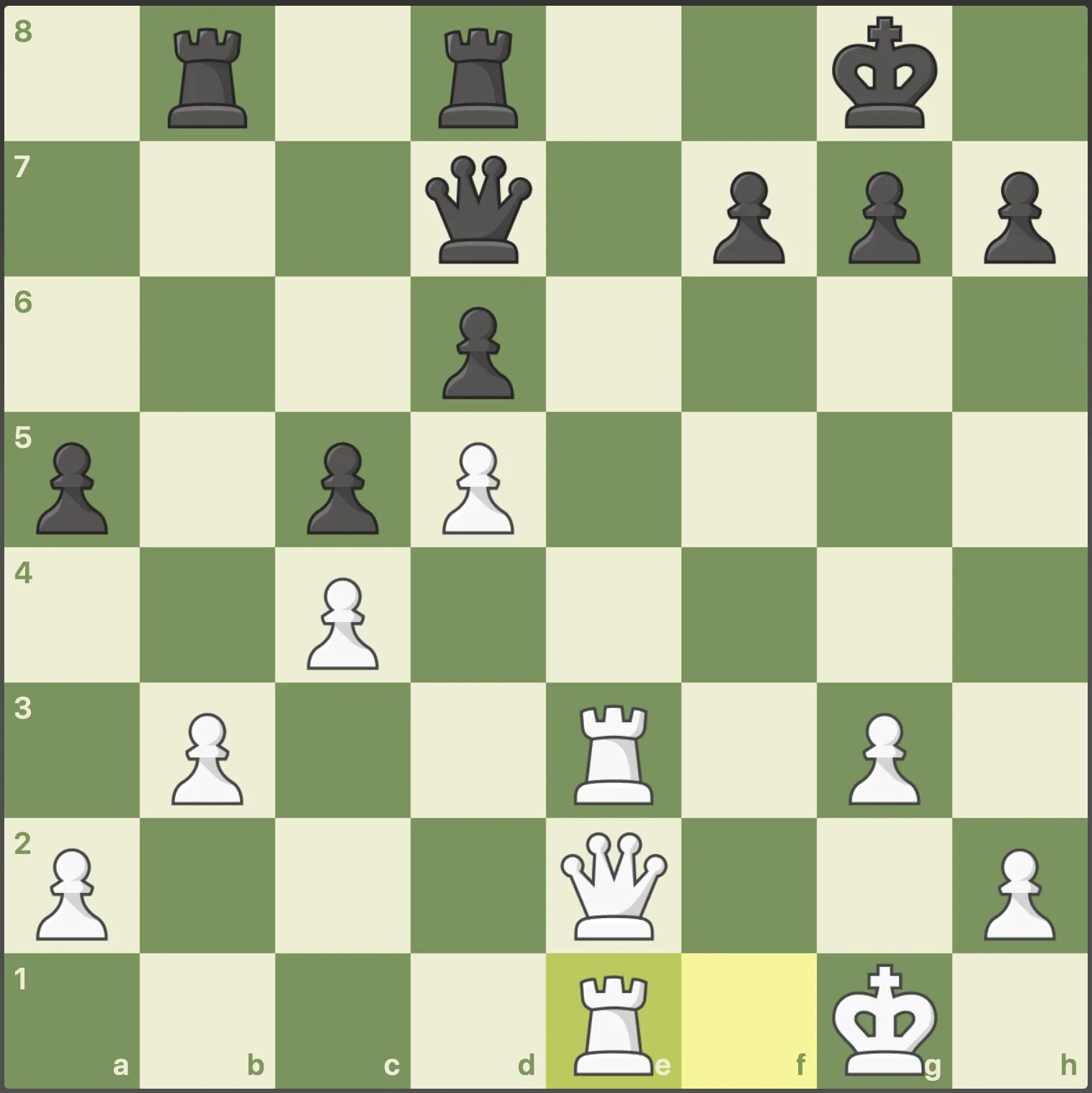 Шахматное положение. Положение шахмат. Расположение шахматных фигур в шахматах. Шахматное положение. Позиции в шахматах названия.