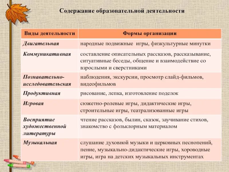 Типы детей в детском саду