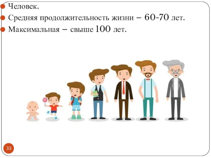 Человек это среднее из 5 людей. Поколения людей. Поколения иллюстрация. Средний человек. Поколения рисунок.