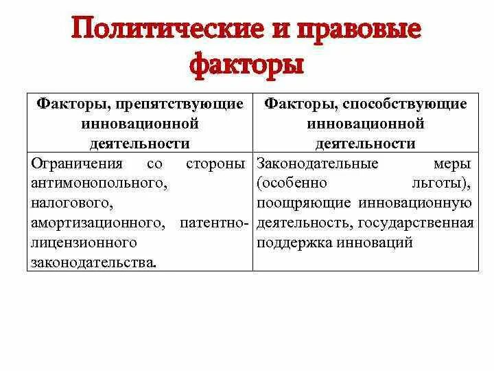 Виды политических факторов. Виды политических факторов. Факторы формирования политических режимов. Полит факторы. Политические факторы.