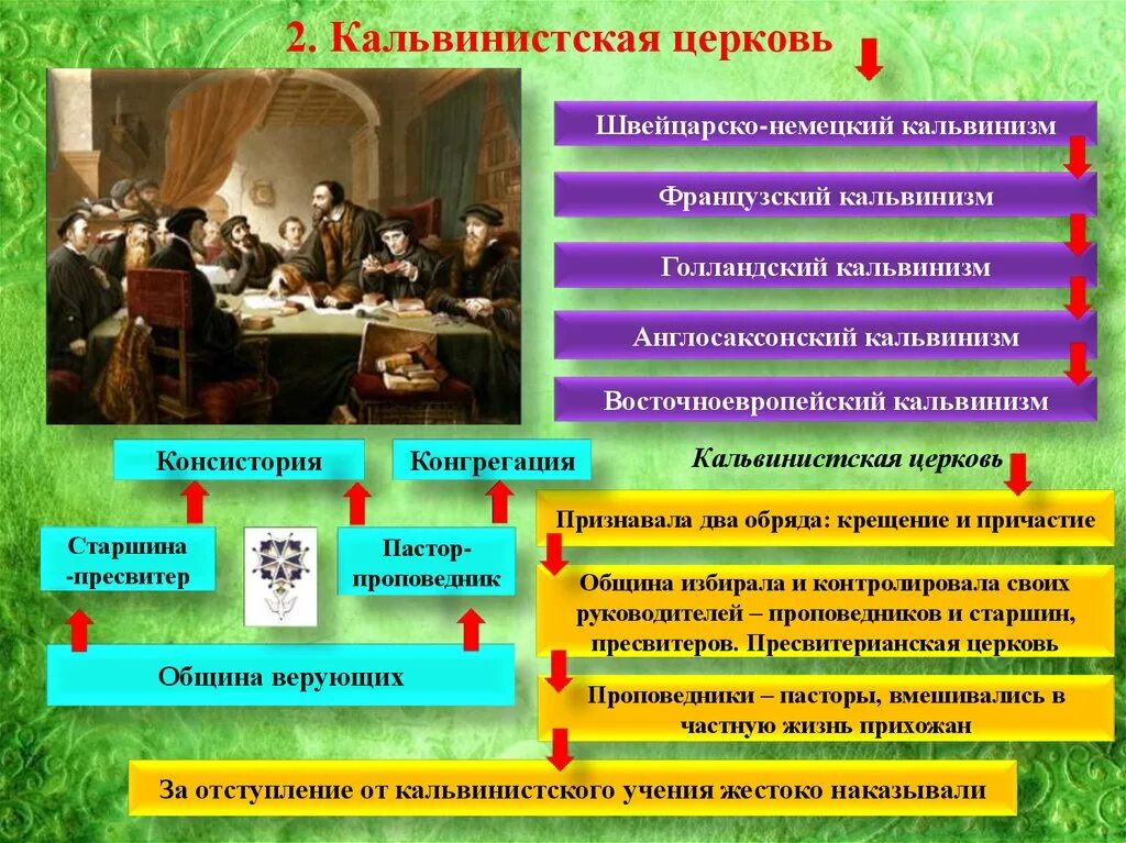 Реформация европе презентация. Кальвинистская Церковь в истории Европы 16 века. Реформация и контрреформация. Реформация церкви в Европе 7 класс. Реформация и контрреформация презентация.