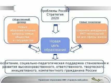 Стратегия сайт регистрация