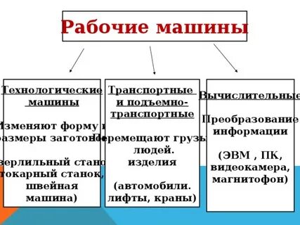 Конспект технологические машины