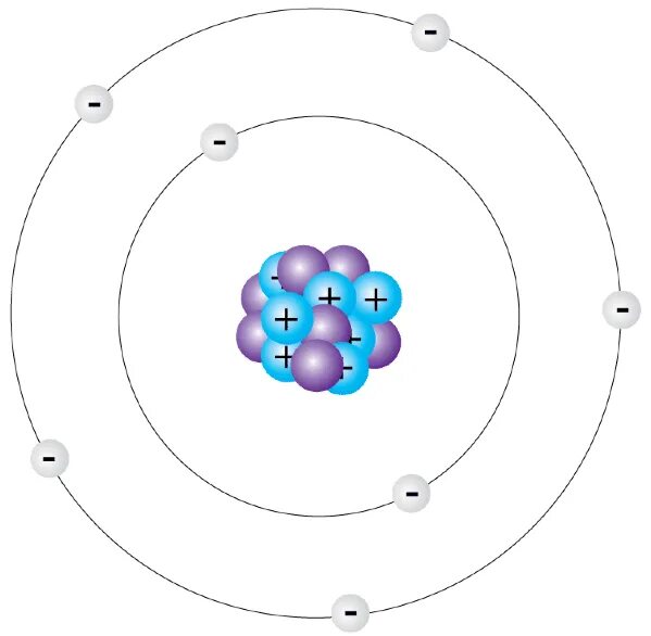 Bohr Atom. Niels Bohr Atomic model. Модель атома. Макет атома. 5 моделей атомов