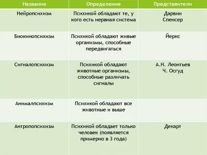 Психикой обладает