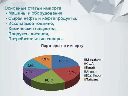 Статьи импорта