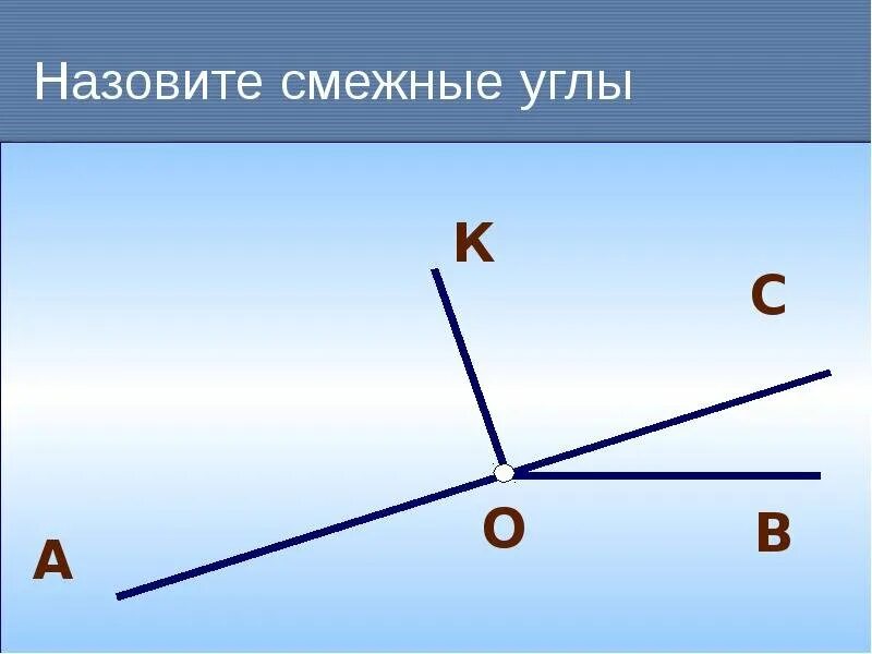 Смежный период. Смежные углы. Смежный. Что называется смежными углами. Смежные углы рисунок.