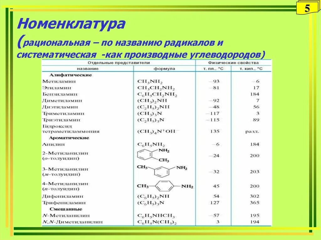 Радикал значение