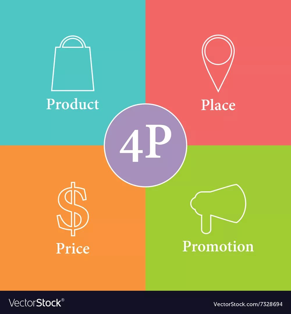 Маркетинг микс 4p. Marketing communication mix. Маркетинг микс 360. Концепция 4р. Концепция 4п маркетинг.