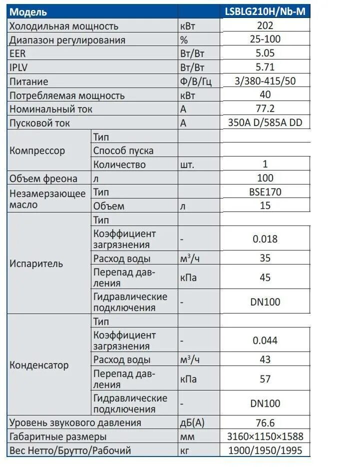 Пусковой ток кондиционера 2 КВТ. Компрессор 130квт Потребляемая мощность. Пусковой ток компрессора 2.2 КВТ. Пусковой ток инверторного кондиционера 2 КВТ.