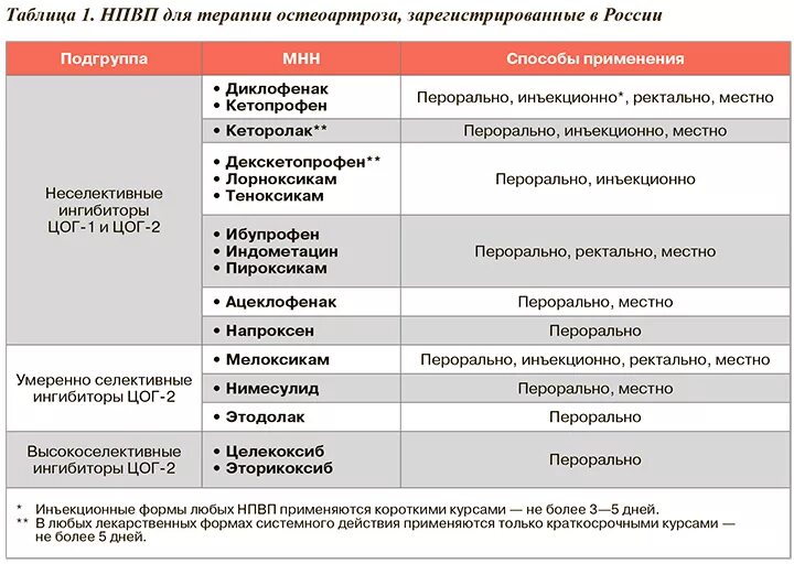 Аналоги приемы