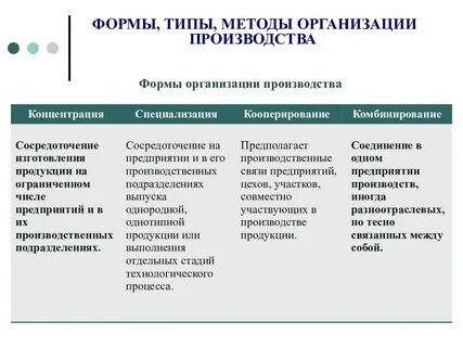Специализация производственных процессов