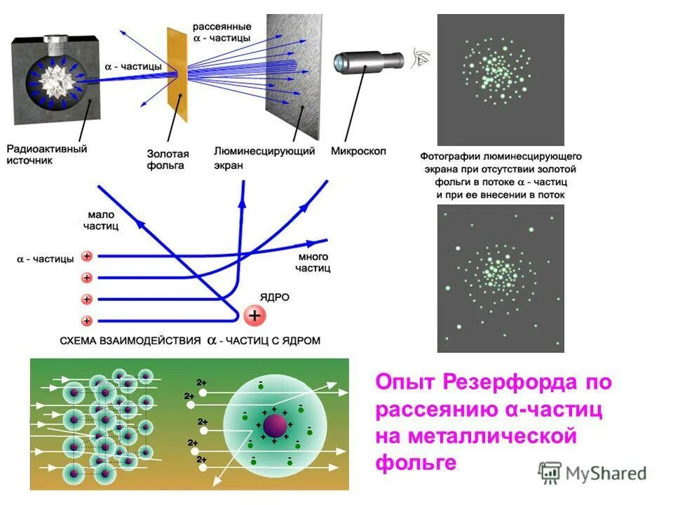 анимация рассеяния альфа-частиц на пластине. рассеяние альфа частиц. опыт резерфорда по рассеянию альфа частиц. резерфорд рассеяние альфа частиц. опыт резерфорда по рассеянию альфа.