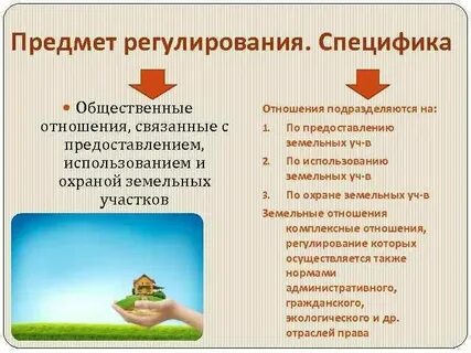 1 земельные отношения это