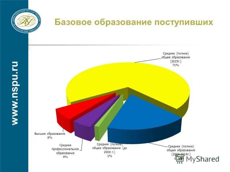 Базовое образование это. Что значит базовое образование. Базовое обучение.