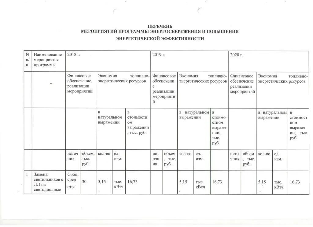 Программа энергоэффективность 2024 2026. План мероприятий энергосбережения. Программа энергосбережения образец. План энергосбережения и повышение энергетической эффективности. Перечень мероприятий по повышению энергетической эффективности.