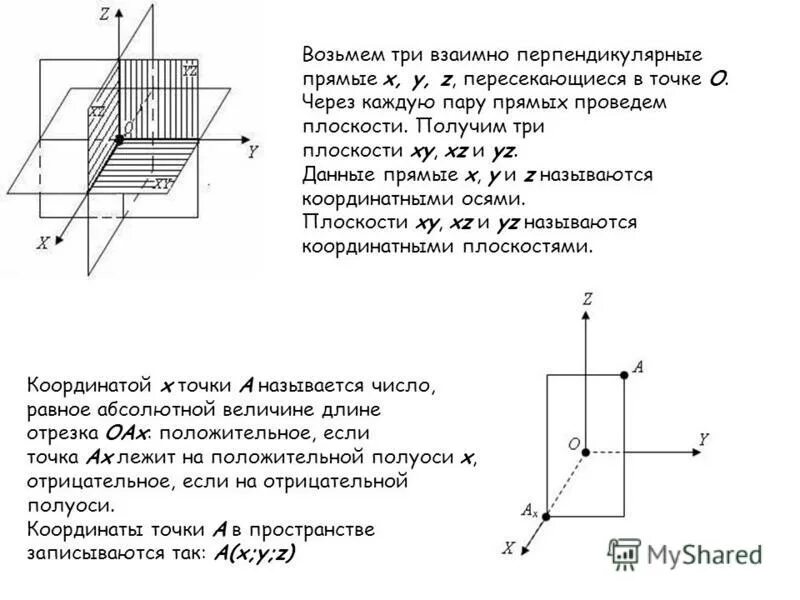 три перпендикулярные плоскости. пересечение перпендикулярных прямых. пары взаимно перпендикулярных прямых. углы со взаимно перпендикулярными сторонами. взаимнопепендикулырне прямые.