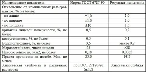 Норма укладки